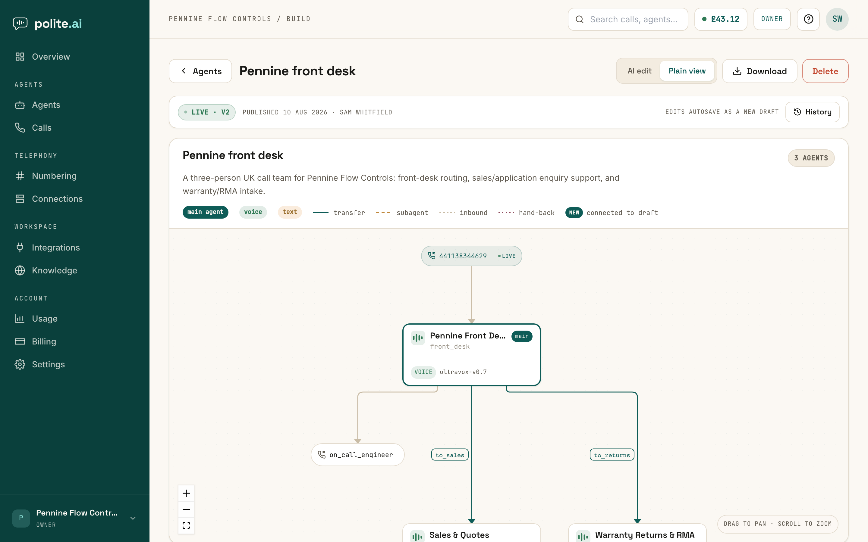 Plain view of a three-agent team: a legend explaining every node and line, a live number flowing into a front-desk agent, and transfers to two specialists