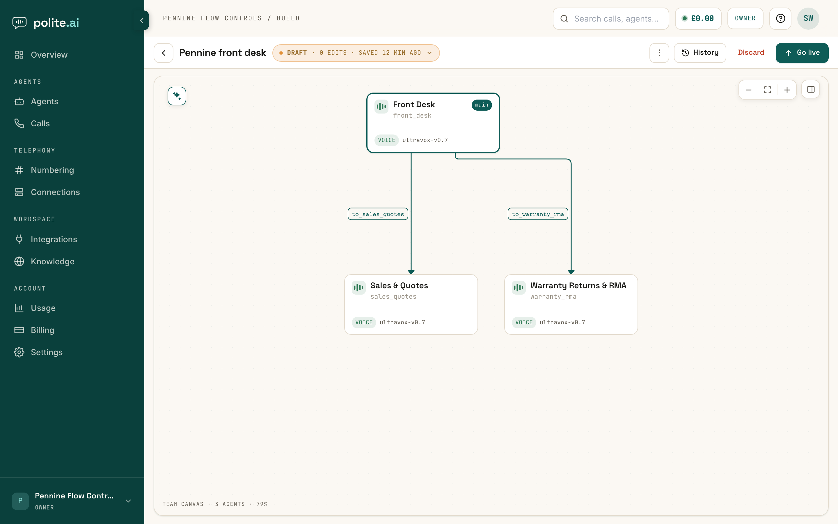 The team diagram filling the Builder workspace: a main front-desk agent with labelled transfer lines to two specialists, zoom controls floating top right and the agent-count caption bottom left